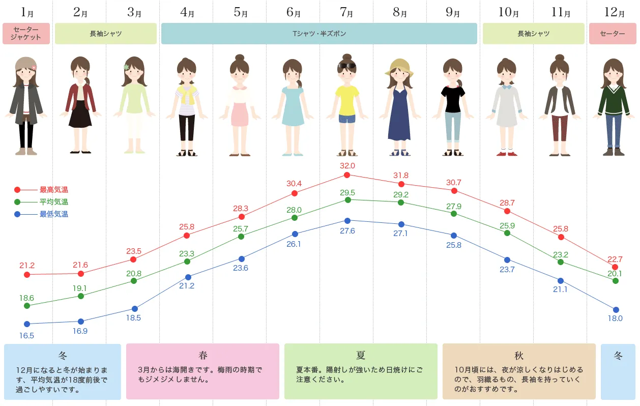 Clothing Reference Chart